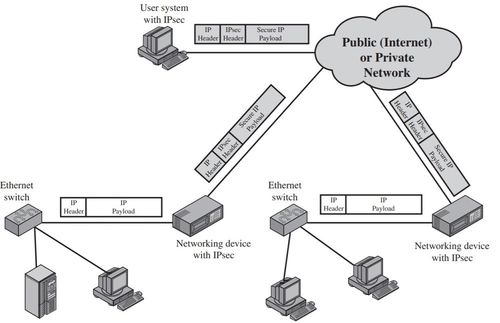 剖析IP網絡加密安全技術 計算機軟硬件與網絡技術開發視角