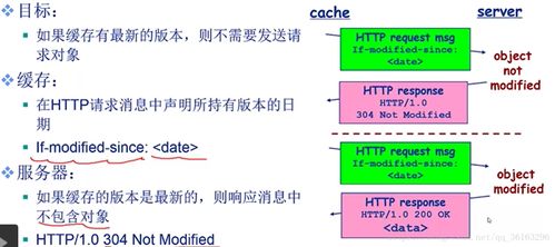 Web緩存技術 優化網絡性能的關鍵