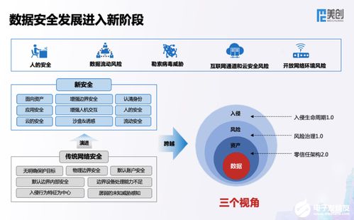 美創科技發布新一代數據安全架構 賦能千行百業數字化轉型