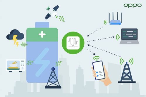 OPPO發布零功耗通信白皮書 信號供電技術重塑物聯網未來