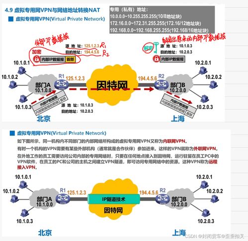 計算機網(wǎng)絡(luò)期末復習筆記 網(wǎng)絡(luò)層核心技術(shù)解析