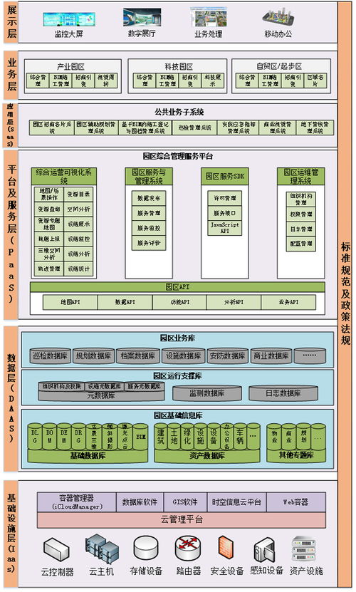 物聯網技術在智慧建筑的應用分析