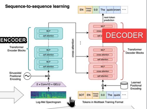 GPT-4o即時語音交互的技術突破與生成式AI（GenAI）未來發展戰略